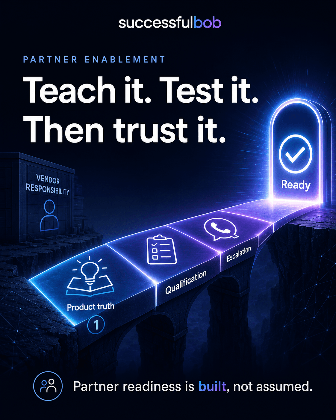 image showing that the bridge to readiness is built with product truth and education