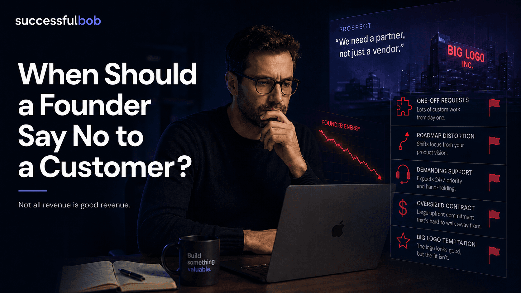 Founder reviewing a prospect’s red flags, including one-off requests, roadmap distortion, demanding support, oversized contract pressure, and big-logo temptation.